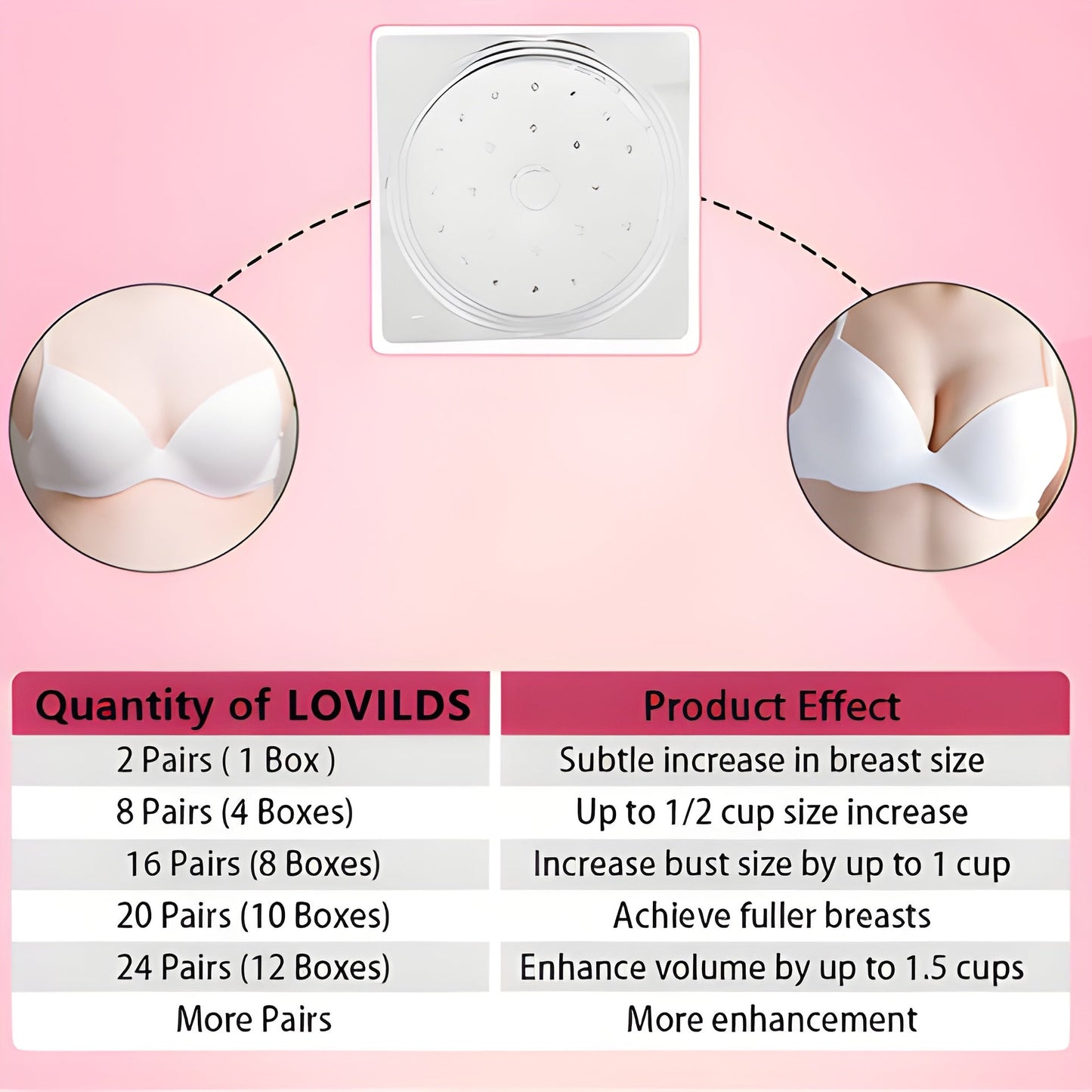 LOVILDS™ 2025 Breast Pro - Plump Patch🌸💖(⏰Limited time discount last 30 minutes⏰)