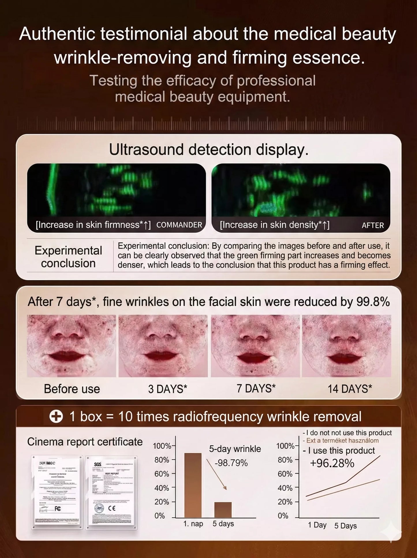 "Look 10 Years Younger in a Second" Anti-Wrinkle Cream