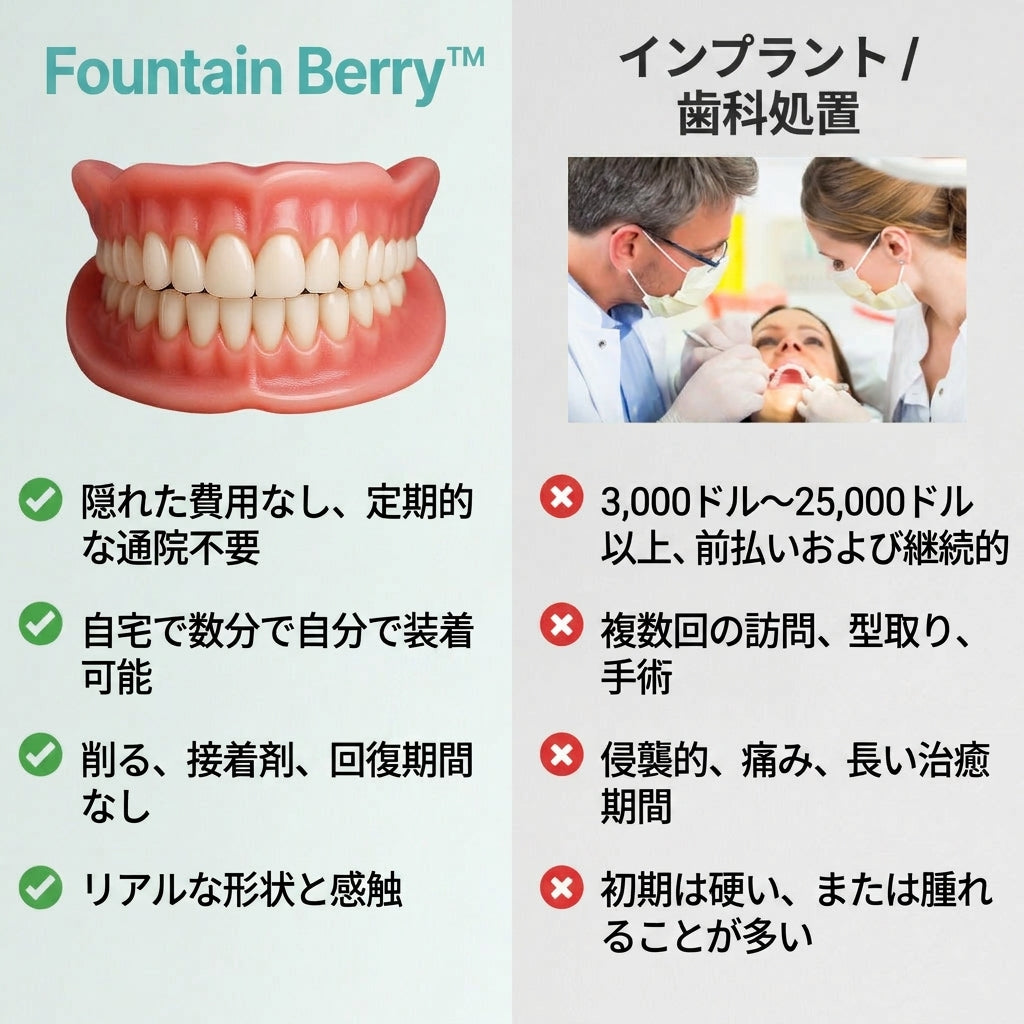 🌎 本日終了：70％OFF！オーダーメイド感覚のフルフィット総入れ歯 あなたの自信を取り戻す