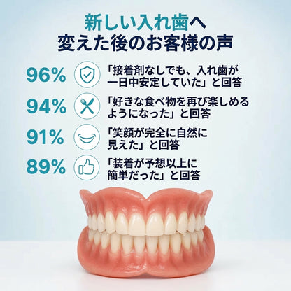 🌎 本日終了：70％OFF！オーダーメイド感覚のフルフィット総入れ歯 あなたの自信を取り戻す