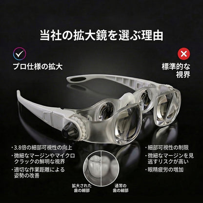 歯科医師・歯科技工士向け拡大鏡