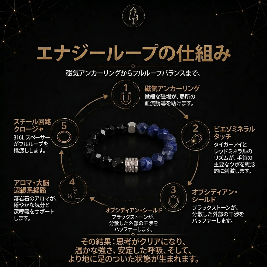 Fountain Berry™ メンズ フォーカス＆バランスブレスレット