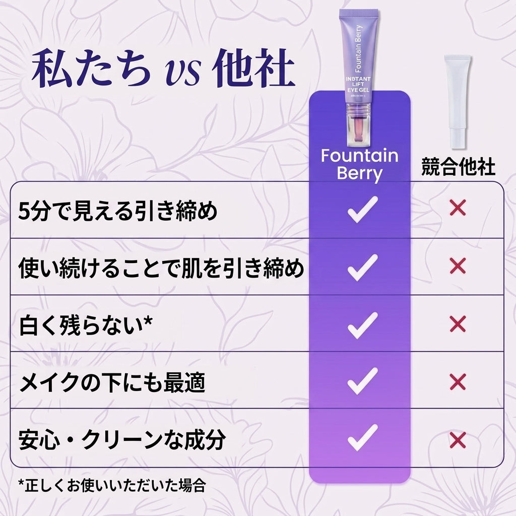 ✨ Fountain Berry 即効リフティングアイジェル – 小じわを整え、目の下のむくみを軽減 👁️💜 疲れた目元をその場でなめらかに。