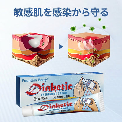 Fountain Berry® VitaGluco 糖尿病治療クリーム