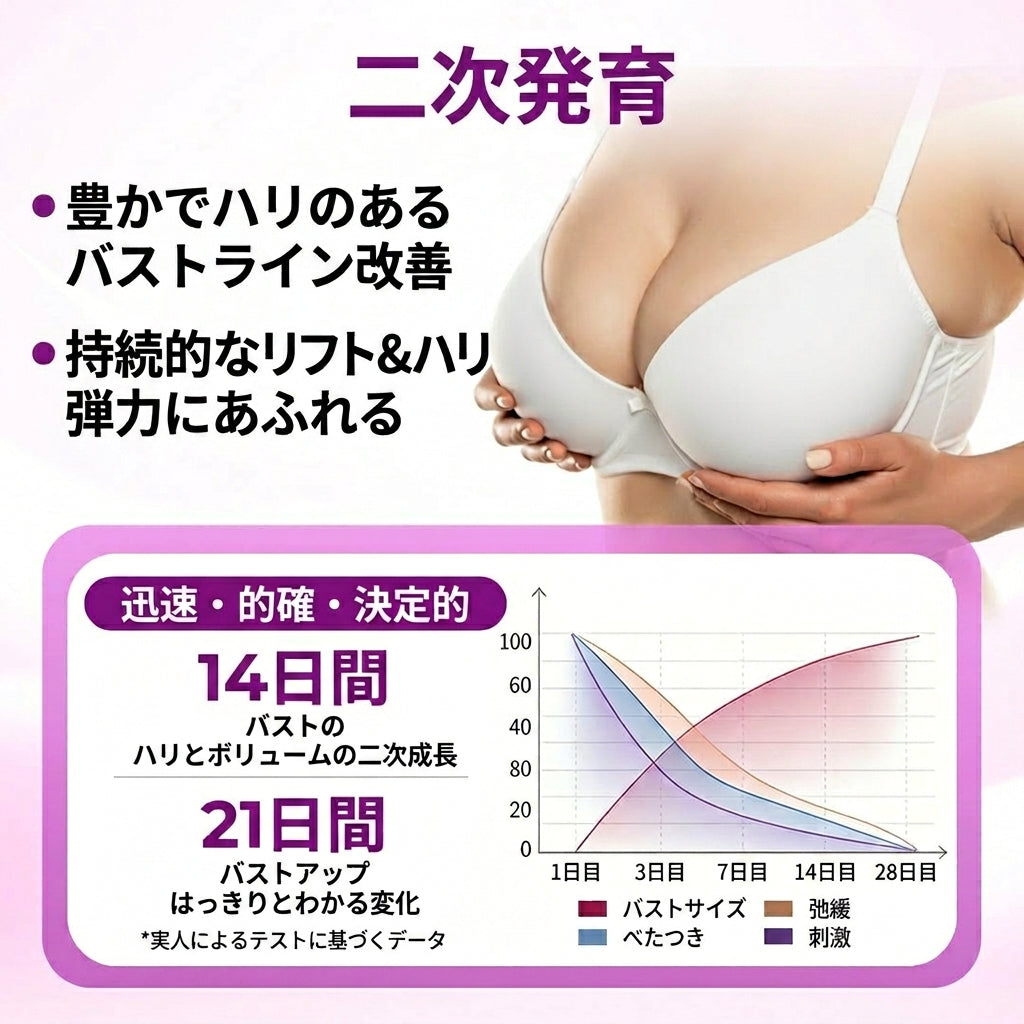 ⏰残り4時間セール：50%オフ – Fountain Berry® MaxCurve シャープ＆ボリュームアップ バストオイル