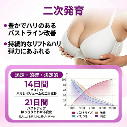 ⏰残り4時間セール：50%オフ – Fountain Berry® MaxCurve シャープ＆ボリュームアップ バストオイル