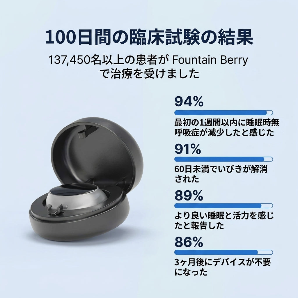 Fountain Berry Pro – いびきと睡眠時無呼吸を解消 - 「永久無料デバイス保証」