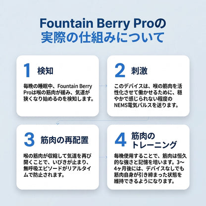 Fountain Berry Pro – いびきと睡眠時無呼吸を解消 - 「永久無料デバイス保証」