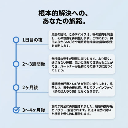 Fountain Berry Pro – いびきと睡眠時無呼吸を解消 - 「永久無料デバイス保証」