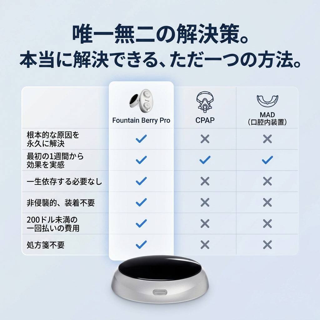 Fountain Berry Pro – いびきと睡眠時無呼吸を解消 - 「永久無料デバイス保証」