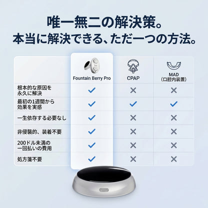 Fountain Berry Pro – いびきと睡眠時無呼吸を解消 - 「永久無料デバイス保証」