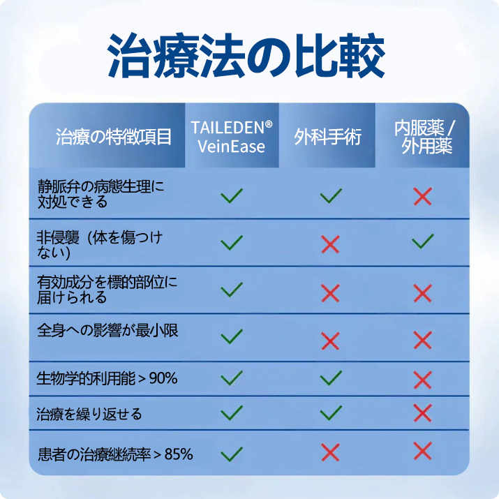 🇯🇵👨‍⚕️✅TAILEDEN® VeinEase マイクロニードルパッチ⚡すぐに実感、長く続く効果