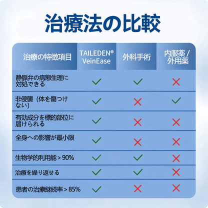 🇯🇵👨‍⚕️✅TAILEDEN® VeinEase マイクロニードルパッチ⚡すぐに実感、長く続く効果